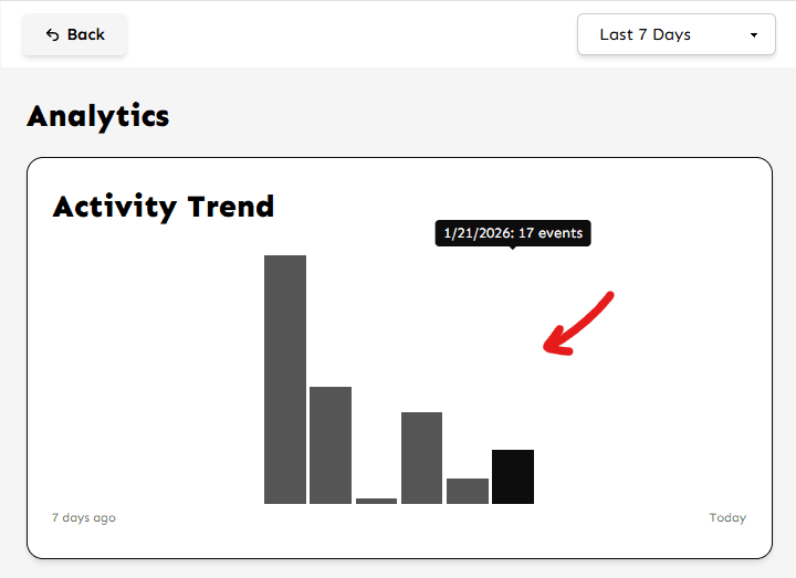 Analytics Dashboard Card